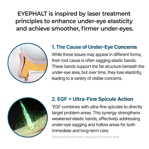 Eyephalt Eye Cream | Puffiness, Dark Circles, Wrinkles, EGF Anti-Aging, Niacinamide & Ceramide, 0.33 fl.oz