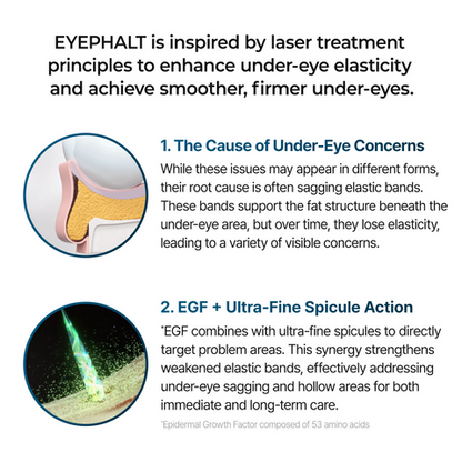 Eyephalt Eye Cream | Puffiness, Dark Circles, Wrinkles, EGF Anti-Aging, Niacinamide & Ceramide, 0.33 fl.oz