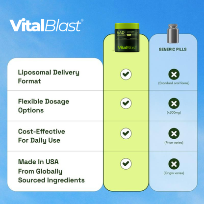 NAD+ Advanced - NAD+ Supplement for Energy & Healthy Aging - 500mg per Serving - 60 Count (30 Day Supply) - Previously known as Reus Research NR 900