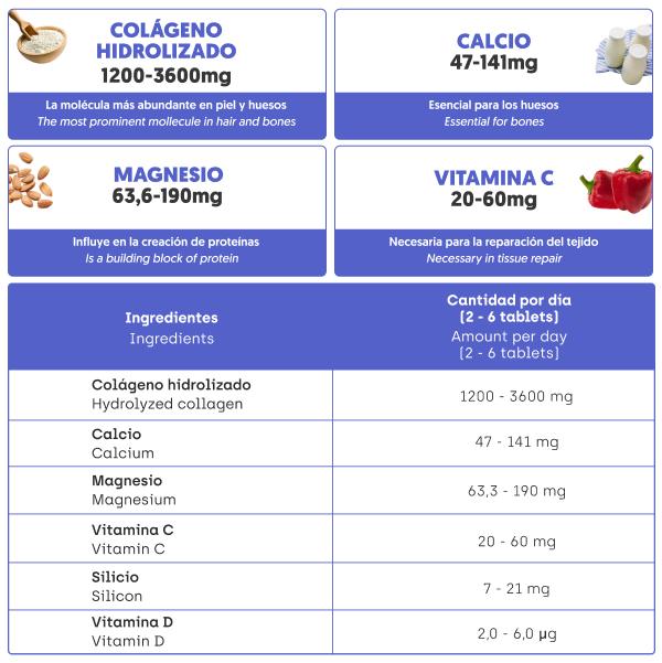Articulaciones, Músculos, Huesos y Belleza Total | Colágeno Hidrolizado